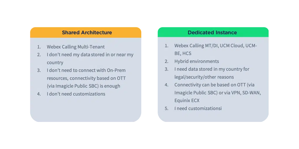 Cloud or Dedicated Cloud. What’s best?