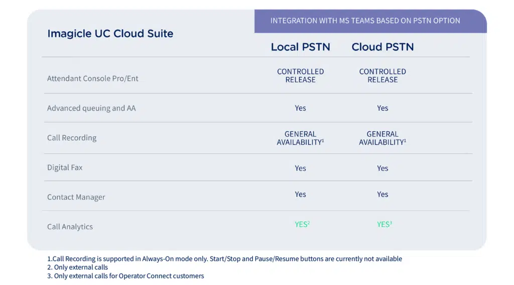 Call Analytics for Microsoft Teams. An even more powerful integration.