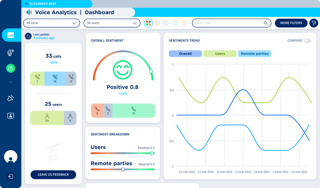 Voice Analytics. Enriched with brand-new widgets and alarms. - Imagicle