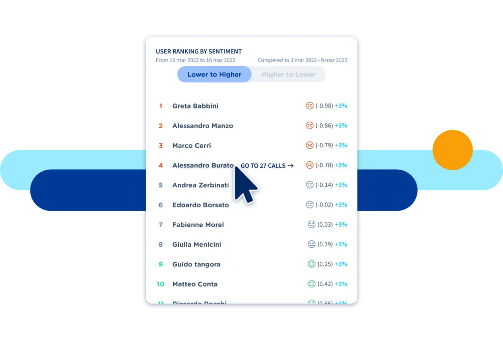 Voice Analytics. Enriched with brand-new widgets and alarms.