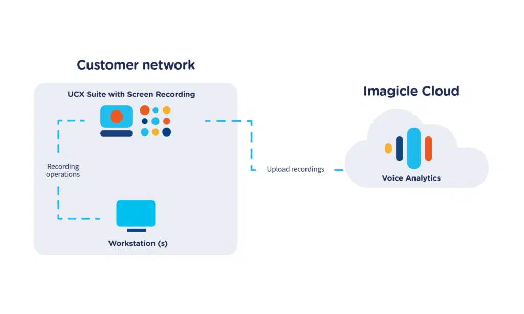 How Screen Recording works