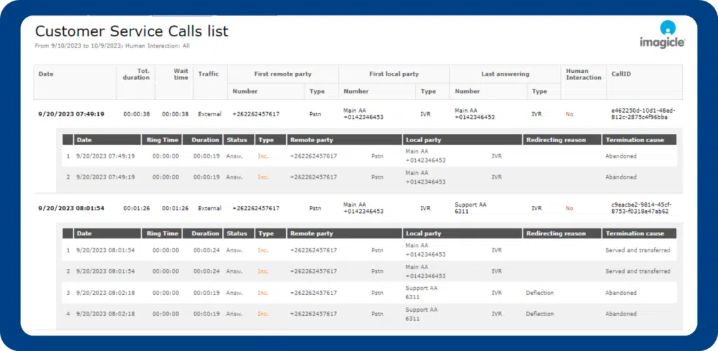 New Customer Service Analytics for Webex Calling Multi-Tenant.