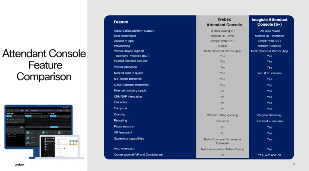 Cisco and Imagicle elevating their partnership with Webex Calling