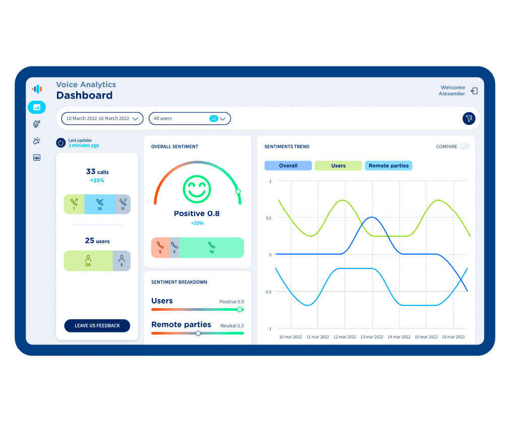 Imagicle UCX Engage - Elevating your Customer Experience with Human & Virtual interactions.