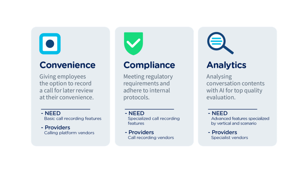 Call Recording in 2025: the use cases and features you need