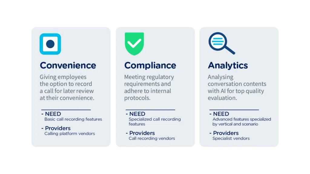 Call Recording in 2025: the use cases and features you need